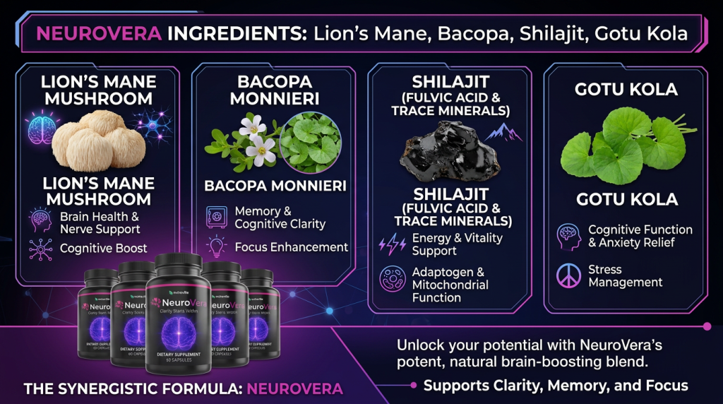 NeuroVera Reviews