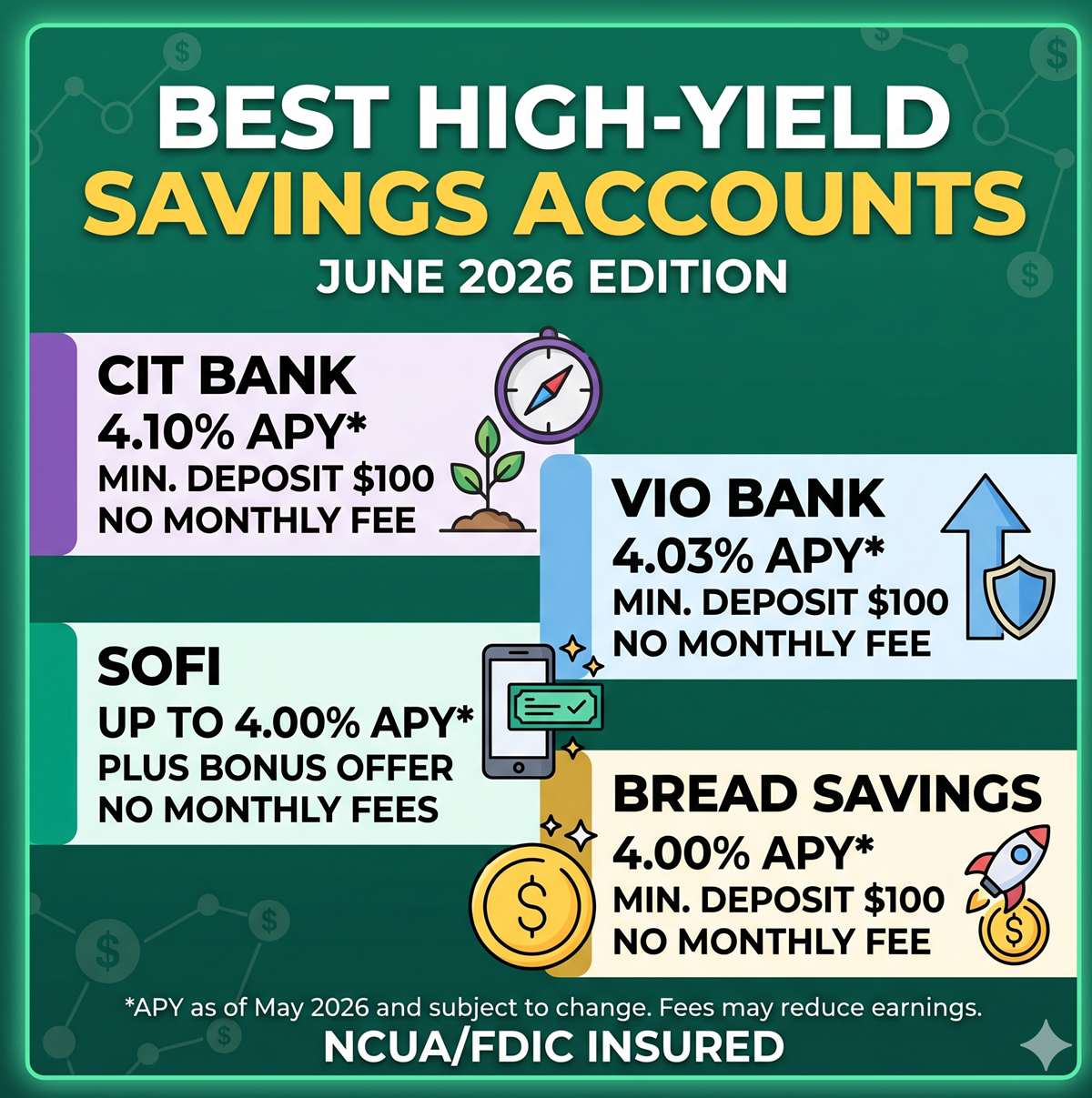 Best High-Yield Savings Accounts June 2026