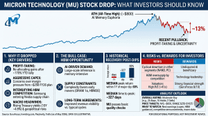 Micron Technology Stock Drop: What Investors Should Know